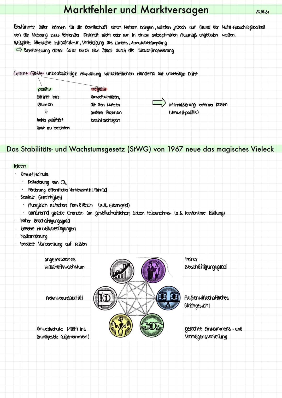 Marktfehler und Marktversagen
Bestimmte Güter können für die Gesellschaft einen Nutzen bringen, würden jedoch auf Grund der Nicht-Ausschließ