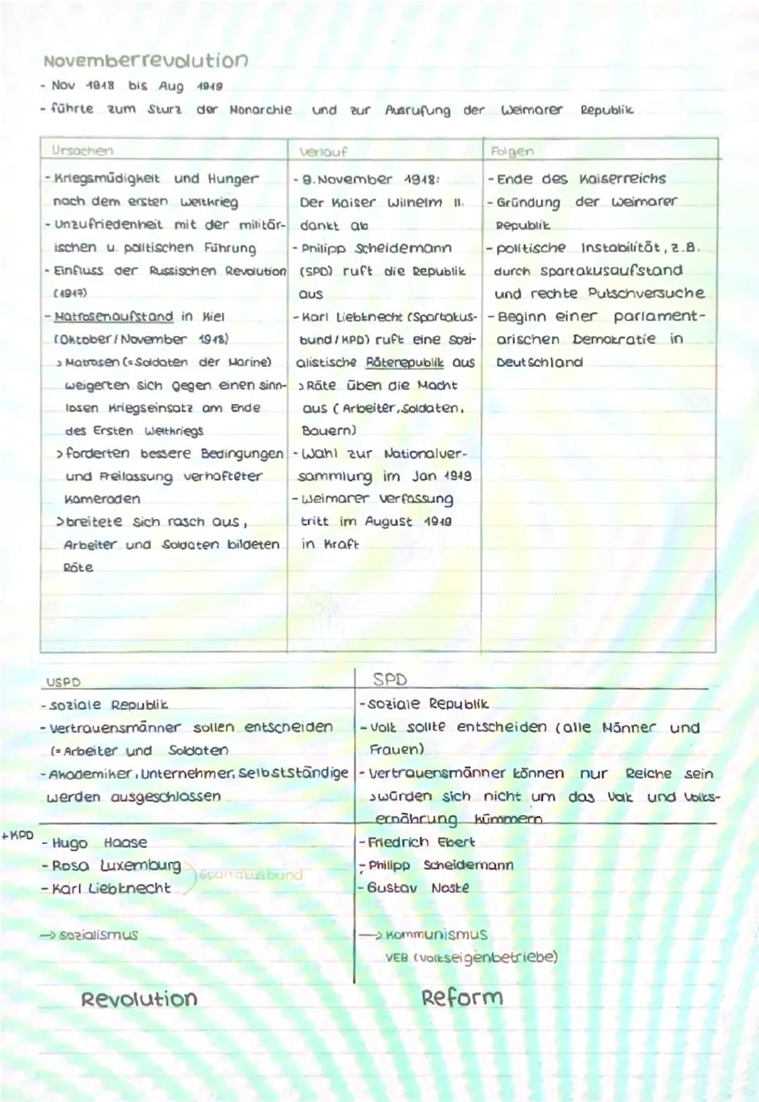 Novemberrevolution
Nov 1918 bis Aug 1919
f
hrte zum Sturz der Monarchie und zur Ausrufung der Weimarer Republik
Ursachen
Verlauf
Folgen
-Kri