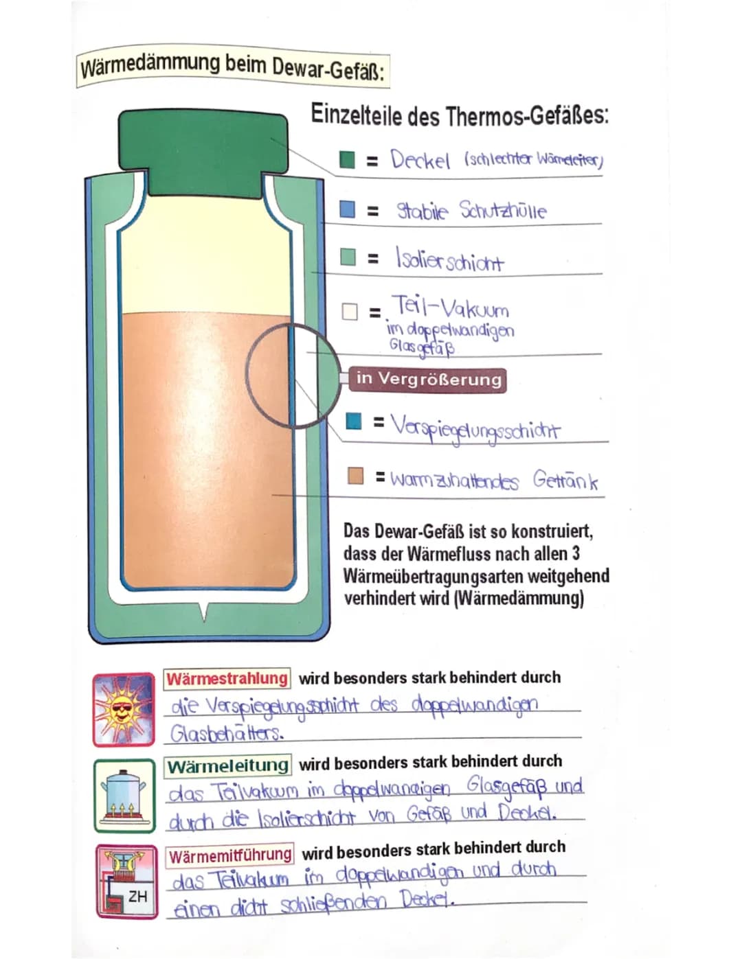 Was ist ein Dewargefäß? Aufbau, Funktionsweise und Beispiele