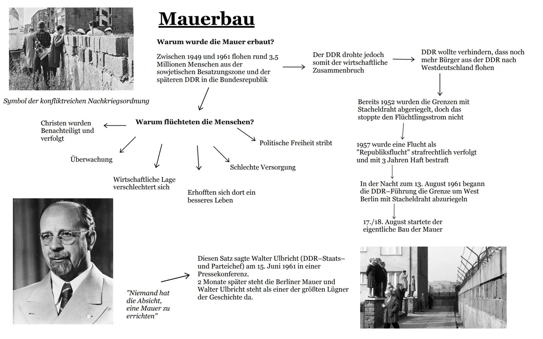 # Mauerbau

Warum wurde die Mauer erbaut?

Zwischen 1949 und 1961 flohen rund 3,5
Millionen Menschen aus der
sowjetischen Besatzungszone und