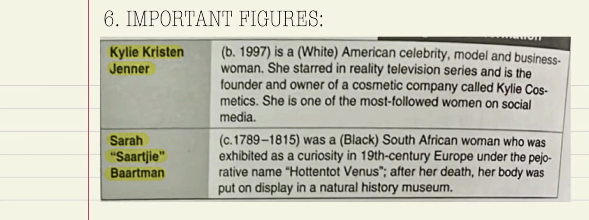 1. DATA:
author: Jasmine Lee-Jones (b. 1998 in London);
writer and actress of Jamaican background
publication: 2019
●
genre: play, comedy
se