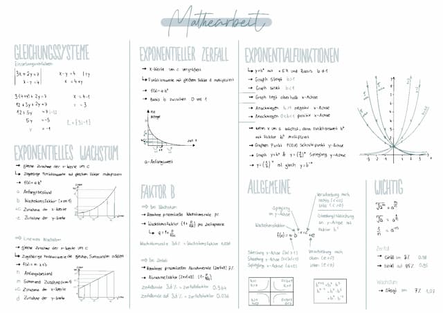 Know Exponentialfunktionen, Gleichungssysteme, Logarithmus thumbnail