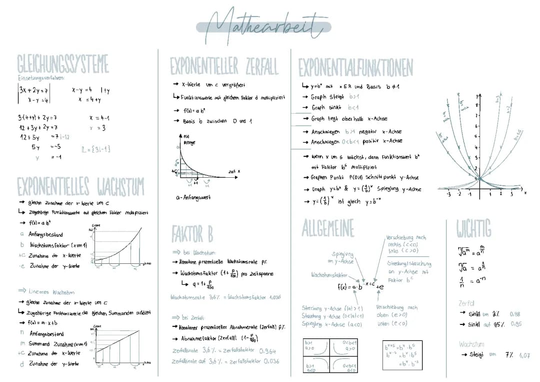 Exponentialfunktionen, Gleichungssysteme, Logarithmus