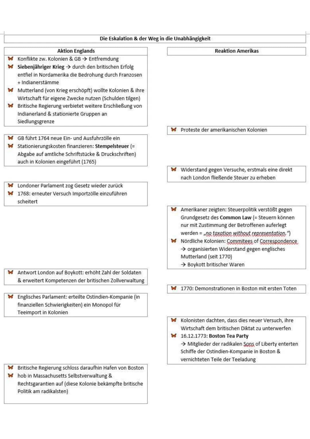 Amerikanische Revolution
Gesellschaftliche Situation in den Kolonien
13 englische Kolonien an der amerikanischen Ostküste
Norden: Fischerei,
