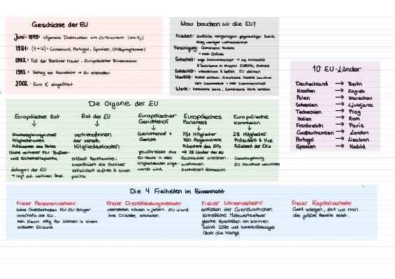 Know Gemeinschaftskunde  thumbnail