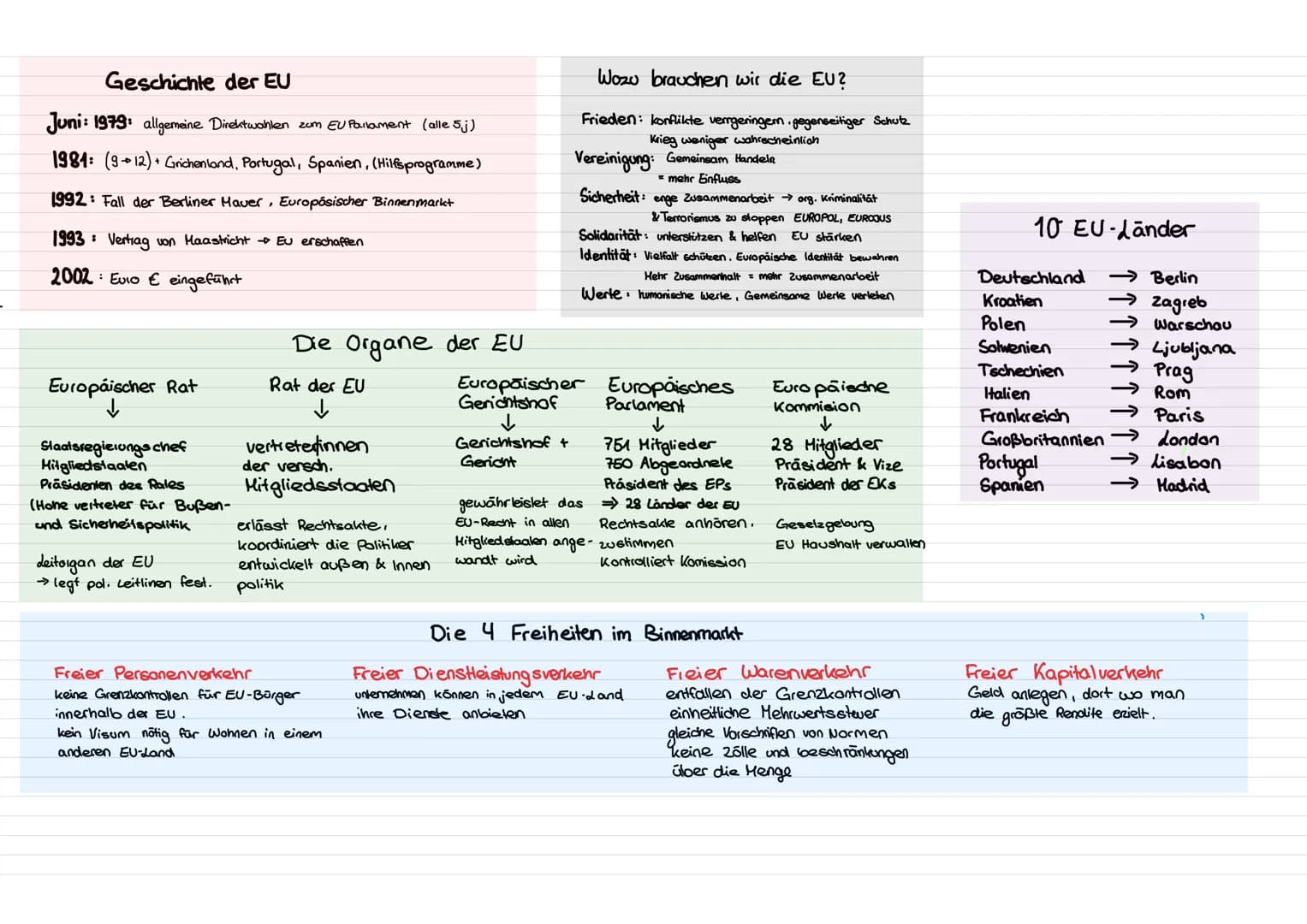 Geschichte der EU
Juni: 1979: allgemeine Direktwahlen zum EU Parlament (alle 5j)
1981: (9+12) + Grichenland, Portugal, Spanien, (Hilfsprogra
