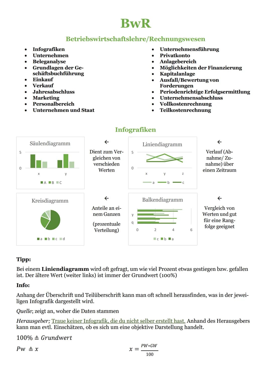 Infografiken
● Unternehmen
Beleganalyse
Grundlagen der Ge-
schäftsbuchführung
●
● Einkauf
Verkauf
●
BwR
Betriebswirtschaftslehre/Rechnungswe