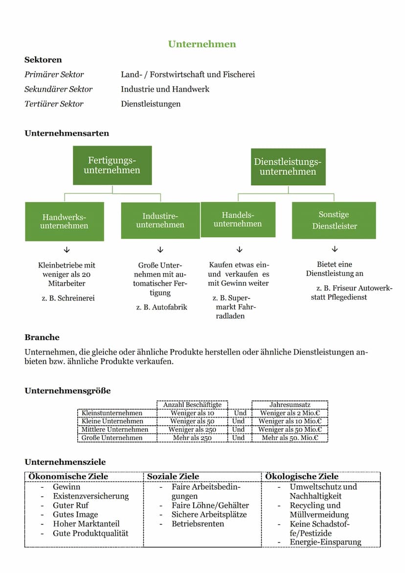 Infografiken
● Unternehmen
Beleganalyse
Grundlagen der Ge-
schäftsbuchführung
●
● Einkauf
Verkauf
●
BwR
Betriebswirtschaftslehre/Rechnungswe