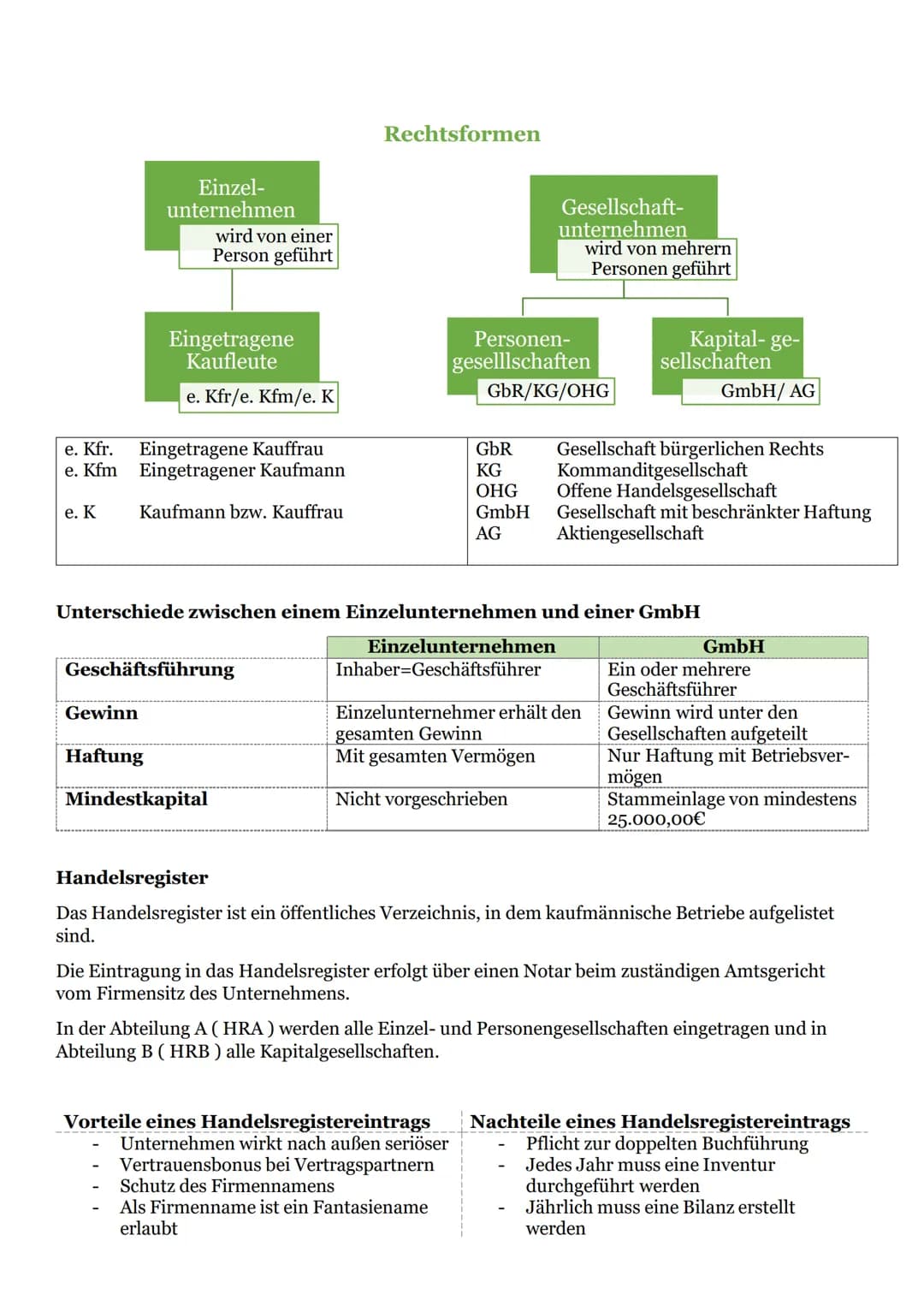 Infografiken
● Unternehmen
Beleganalyse
Grundlagen der Ge-
schäftsbuchführung
●
● Einkauf
Verkauf
●
BwR
Betriebswirtschaftslehre/Rechnungswe