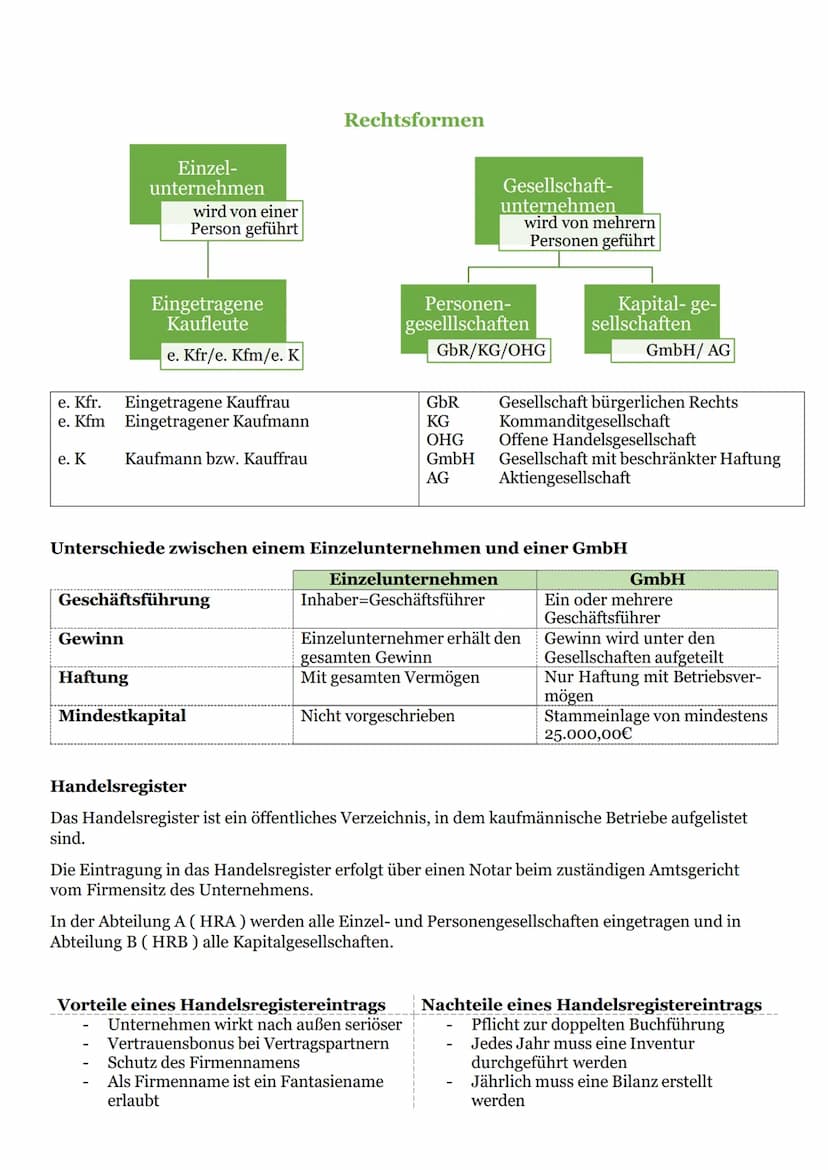 Infografiken
● Unternehmen
Beleganalyse
Grundlagen der Ge-
schäftsbuchführung
●
● Einkauf
Verkauf
●
BwR
Betriebswirtschaftslehre/Rechnungswe
