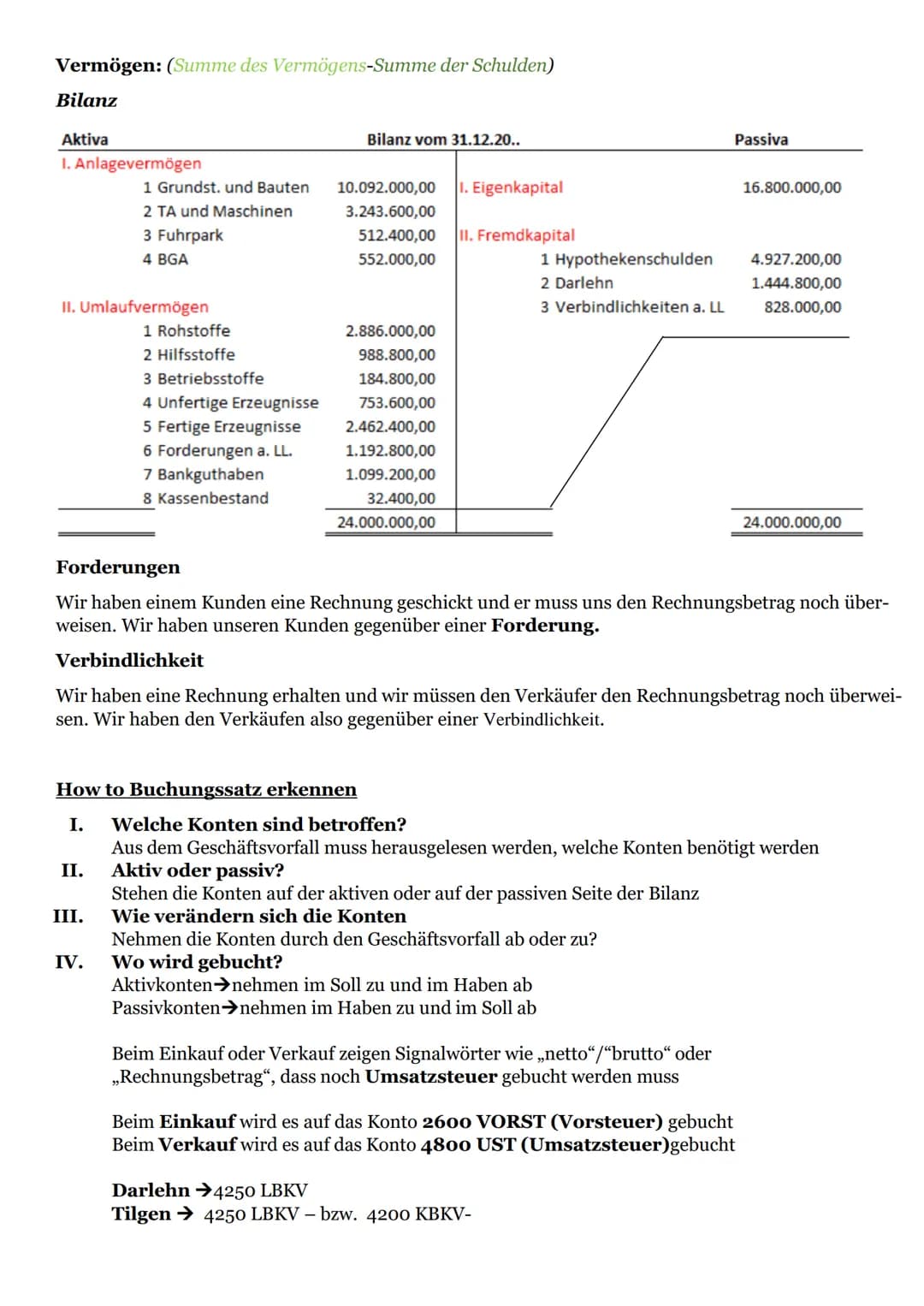 Infografiken
● Unternehmen
Beleganalyse
Grundlagen der Ge-
schäftsbuchführung
●
● Einkauf
Verkauf
●
BwR
Betriebswirtschaftslehre/Rechnungswe