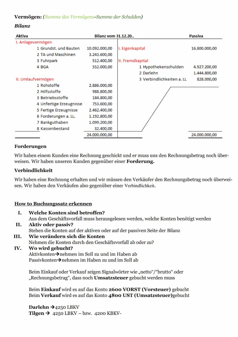 Infografiken
● Unternehmen
Beleganalyse
Grundlagen der Ge-
schäftsbuchführung
●
● Einkauf
Verkauf
●
BwR
Betriebswirtschaftslehre/Rechnungswe