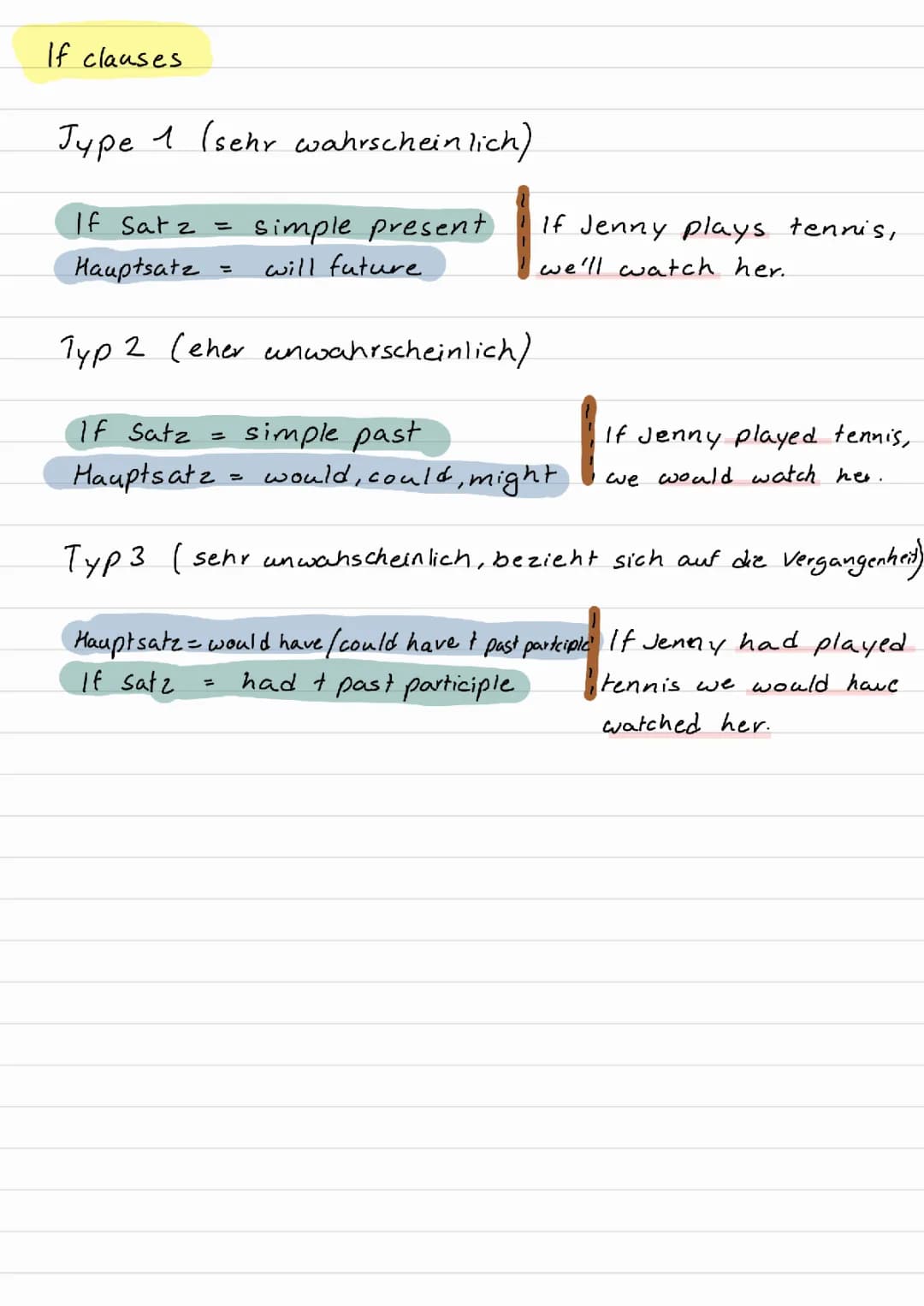 if clauses 