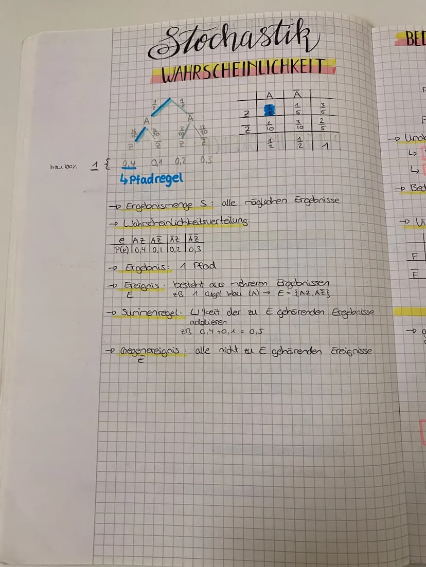 P
ZUSAMMENHANG f(x); f'(x), F"(x)
Rechtskrümmung
f" <0
X
unkskrümmung
Tiefpunkt
Rechtskrümmung
van f
☹
f'gibt Auskunft
aber die Steigung
$
v