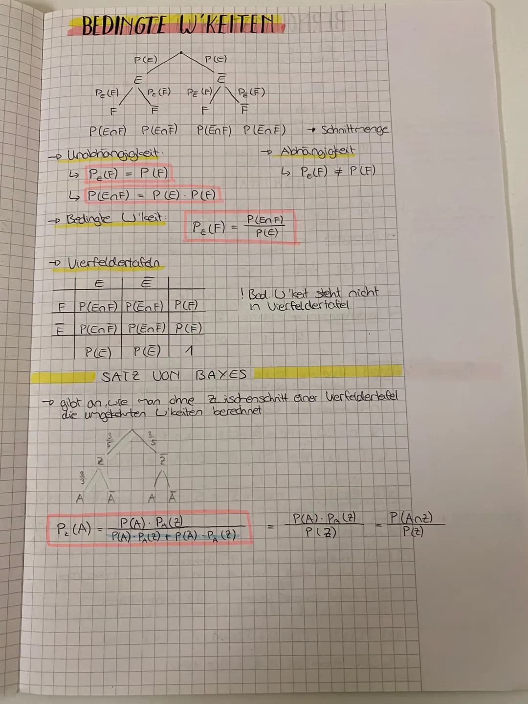 P
ZUSAMMENHANG f(x); f'(x), F"(x)
Rechtskrümmung
f" <0
X
unkskrümmung
Tiefpunkt
Rechtskrümmung
van f
☹
f'gibt Auskunft
aber die Steigung
$
v