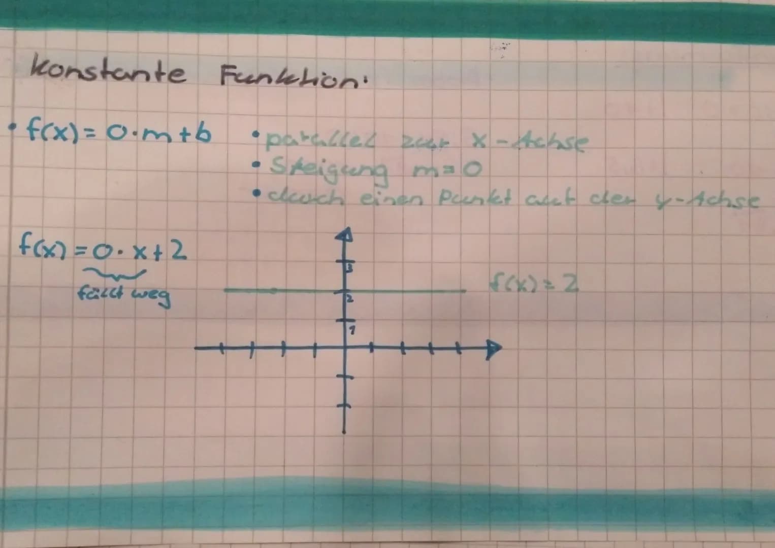 quadratische Funktionen
Normalparabel: f(x) = x² + C
zachsensymmetrisch
zur
Achse
>Scheitel liegt im koordinaten cuspring
quadratische Funkt