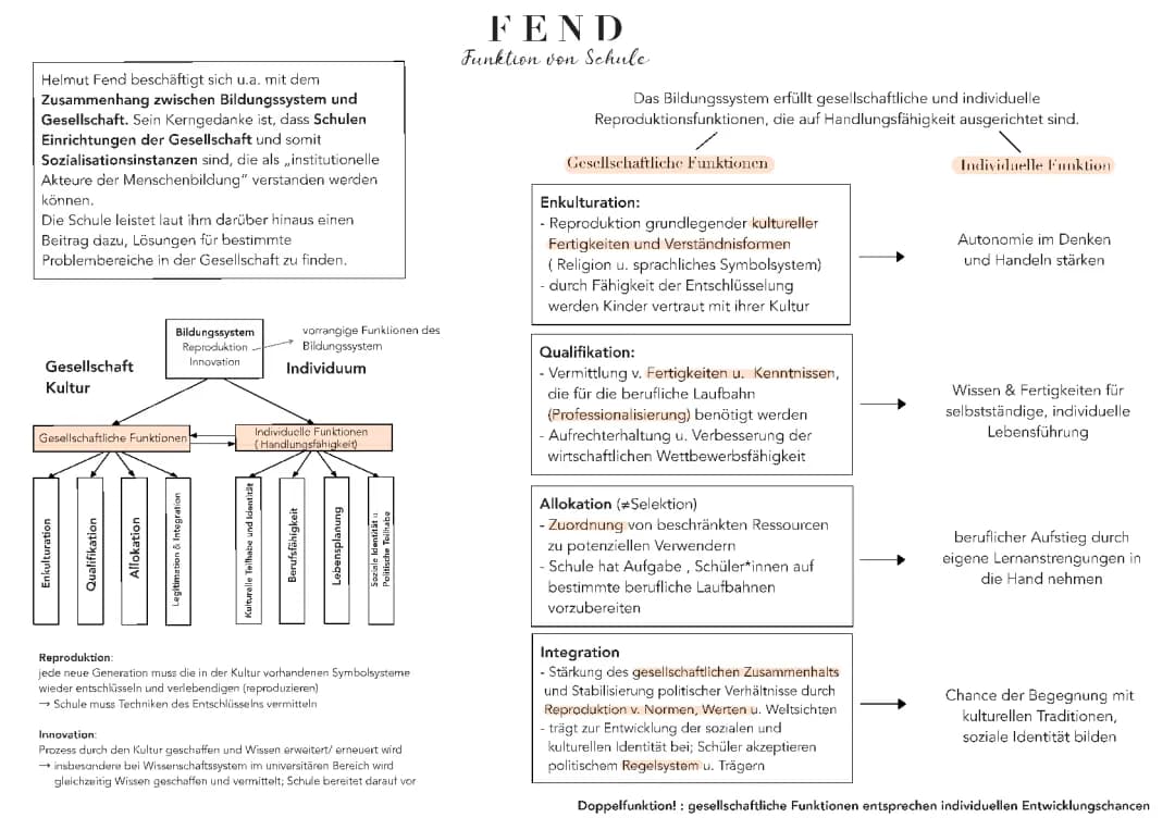 Funktion von Schule nach Fend