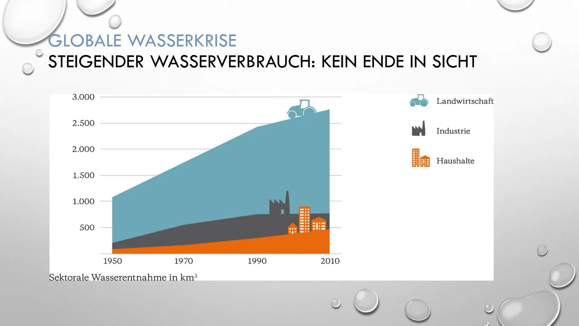 DI
Umkämpftes
Menschenrecht:
Sauberes
Wasser für alle
Sarah, Milu, Philipp, Lucas,
Tobias, Bastian, Marlon Warum haben wir das Thema gewählt