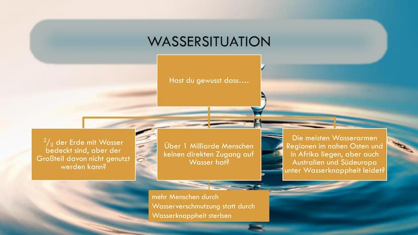 DI
Umkämpftes
Menschenrecht:
Sauberes
Wasser für alle
Sarah, Milu, Philipp, Lucas,
Tobias, Bastian, Marlon Warum haben wir das Thema gewählt