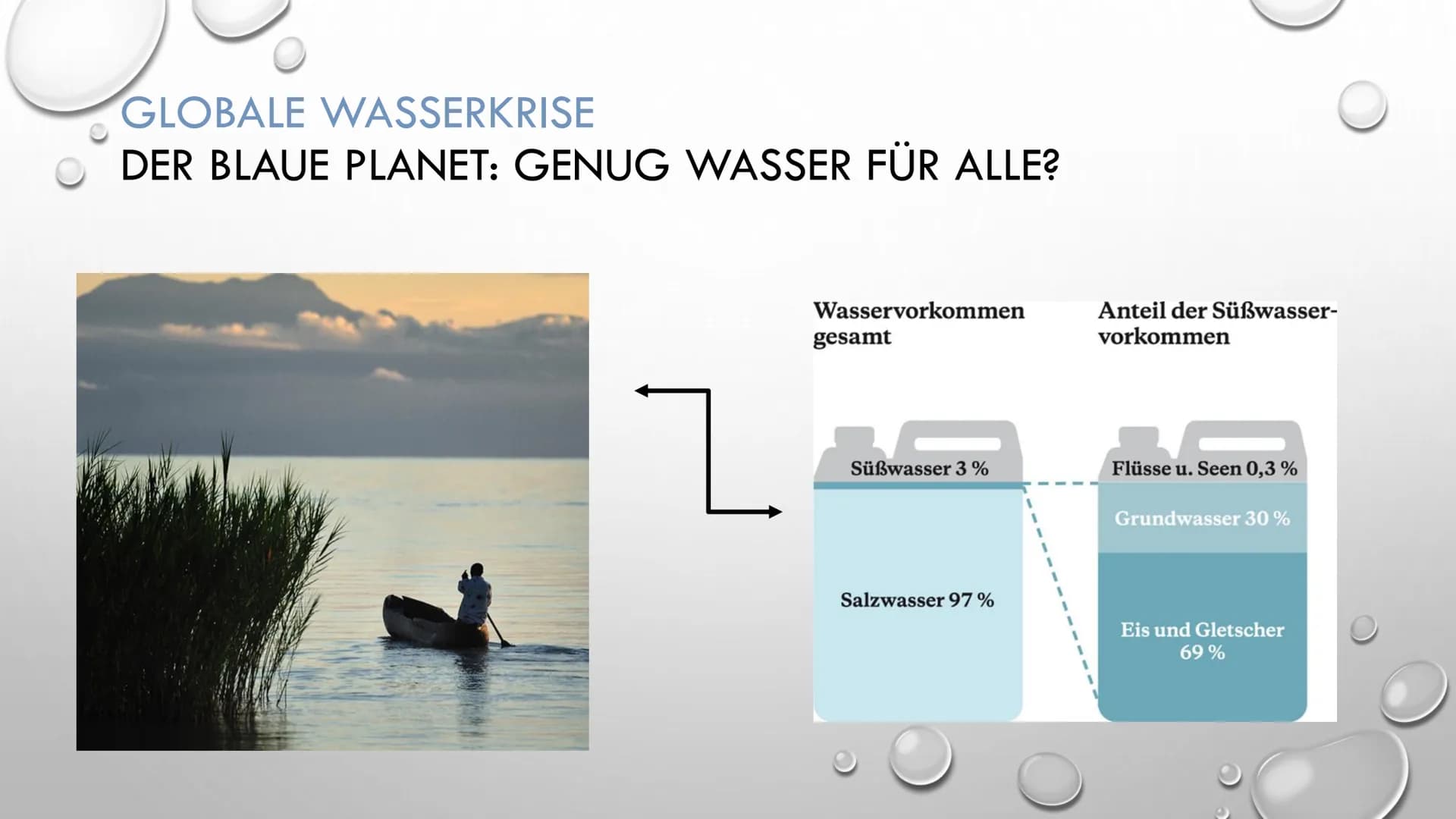 DI
Umkämpftes
Menschenrecht:
Sauberes
Wasser für alle
Sarah, Milu, Philipp, Lucas,
Tobias, Bastian, Marlon Warum haben wir das Thema gewählt