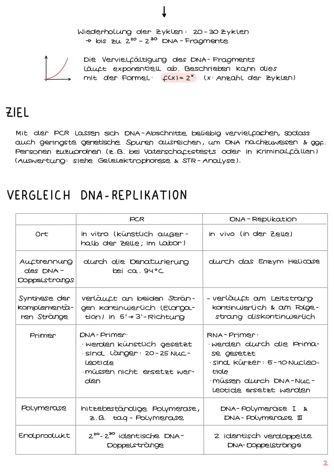 GENTECHNIK
Biologie
Klausur Genetik
1. Polymerase - Ketten- Reaktion (PCR) 15.1-2
2. Restriktionsenzyme IS. 3-4
3. Gelelektrophorese IS.5-6
