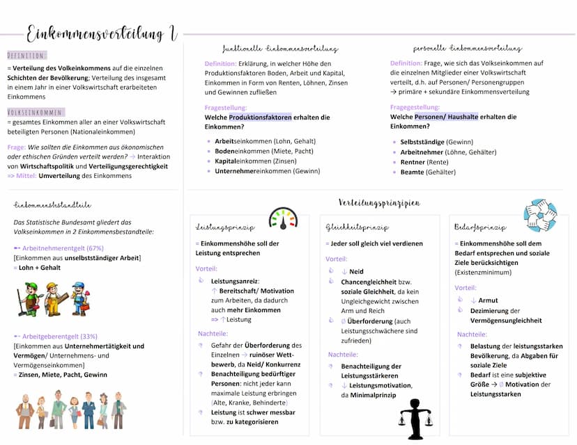 Zusammenfassung für das Fach Wirtschaftslehre
Themen:
Geld- und Fiskalpolitik
O Restriktive Maßnahmen
Expansive Maßnahmen
Einkommensverteilu