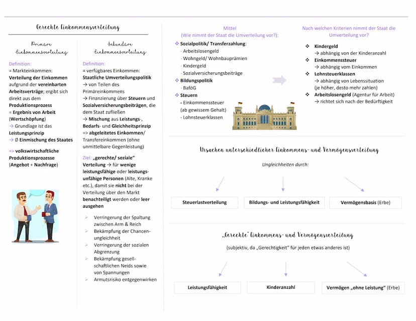 Zusammenfassung für das Fach Wirtschaftslehre
Themen:
Geld- und Fiskalpolitik
O Restriktive Maßnahmen
Expansive Maßnahmen
Einkommensverteilu