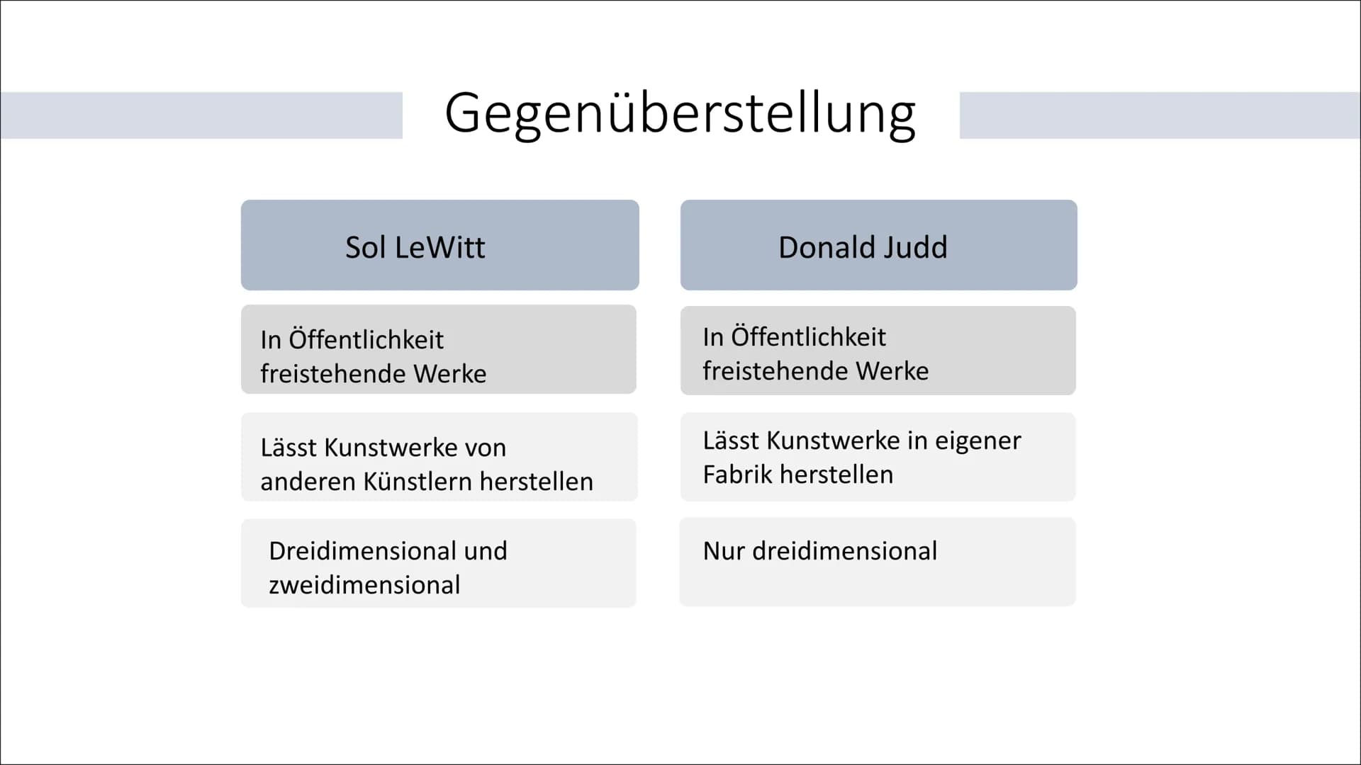 Minimalismus und
Konzeptkunst
Anka Mergenhagen Inhalt
• Was ist der Minimalismus?
• Was ist die Konzeptkunst?
• Sol LeWitt
●
Donald Judd
Geg