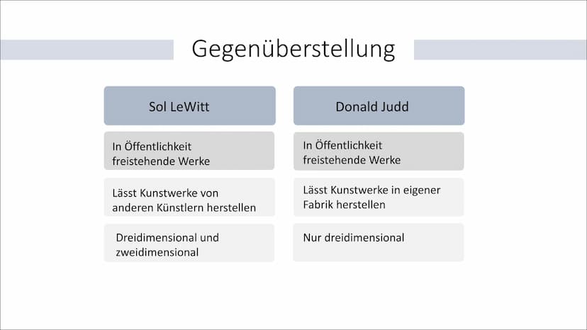 Minimalismus und
Konzeptkunst
Anka Mergenhagen Inhalt
• Was ist der Minimalismus?
• Was ist die Konzeptkunst?
• Sol LeWitt
●
Donald Judd
Geg