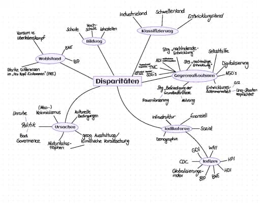 Know globale Disparitäten Mindmap thumbnail