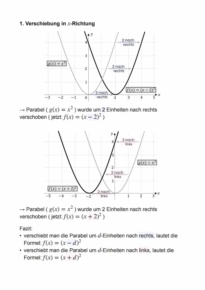 Quadratische Funktionen
→ sind immer Parabeln
-3
Normalparabel: f(x) =
= x²
-2 −1
YA
4
3
2
1
0
1
f(x) = x²
2
3
Scheitelpunkt (010)
Scheitelp