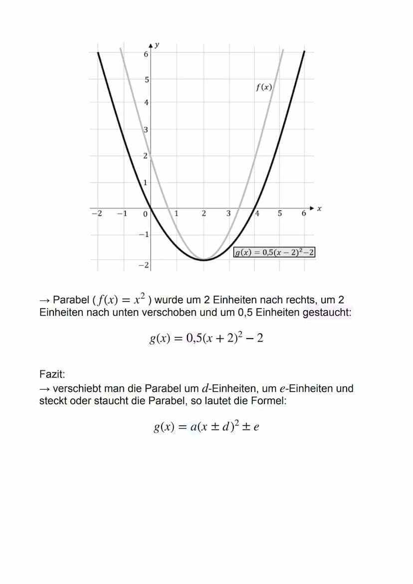 Quadratische Funktionen
→ sind immer Parabeln
-3
Normalparabel: f(x) =
= x²
-2 −1
YA
4
3
2
1
0
1
f(x) = x²
2
3
Scheitelpunkt (010)
Scheitelp