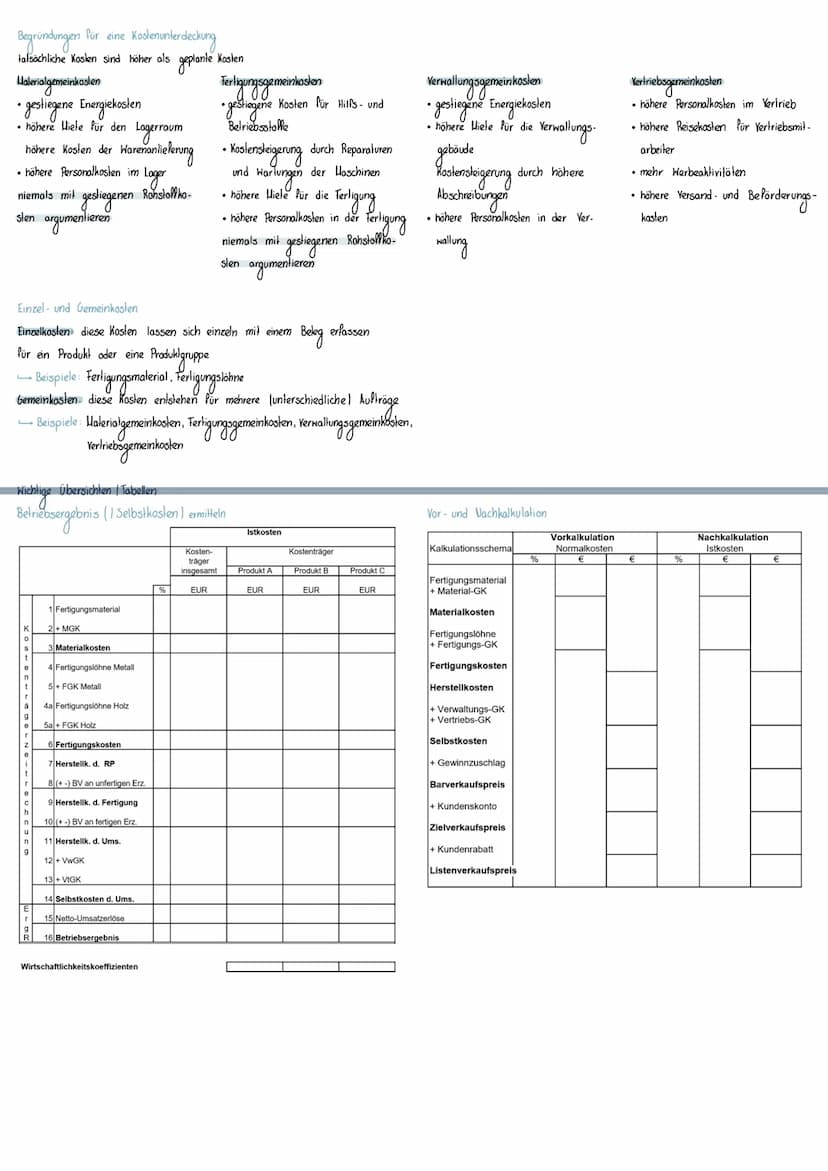 Kostenträgerzeit- und -ergebnisrechnung
Gemeinkoslenzuschlagssätze ermitteln
Gemeinkosten können keinem Produkt eindeutig zu geordnet werden