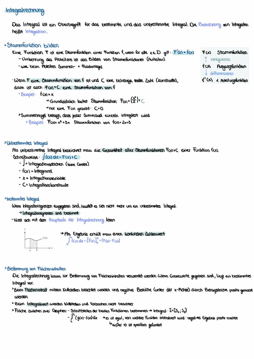 Mathe Formeln Abi 23
- Q1: Analysis
- Q2: lineare Algebra/ analytische Geometrie
Q3: Stochastik
- Analysis Funktionen
>gauzrationale Funktio