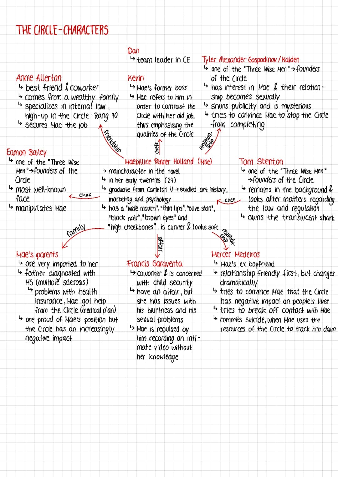 The Circle Characters and Summary - Mae, Kalden, Olivia, and More
