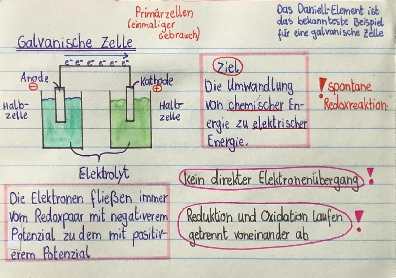 Primärzelle OxZn (S)→Zn+ (aq) + 2 €²
(einmaliger
Daniell-Flement Gebrauch) Cu²+ (aq) +de + Cu(s)
Zink
Halbzelle
Zink-
elektrode
Oxidation
SO