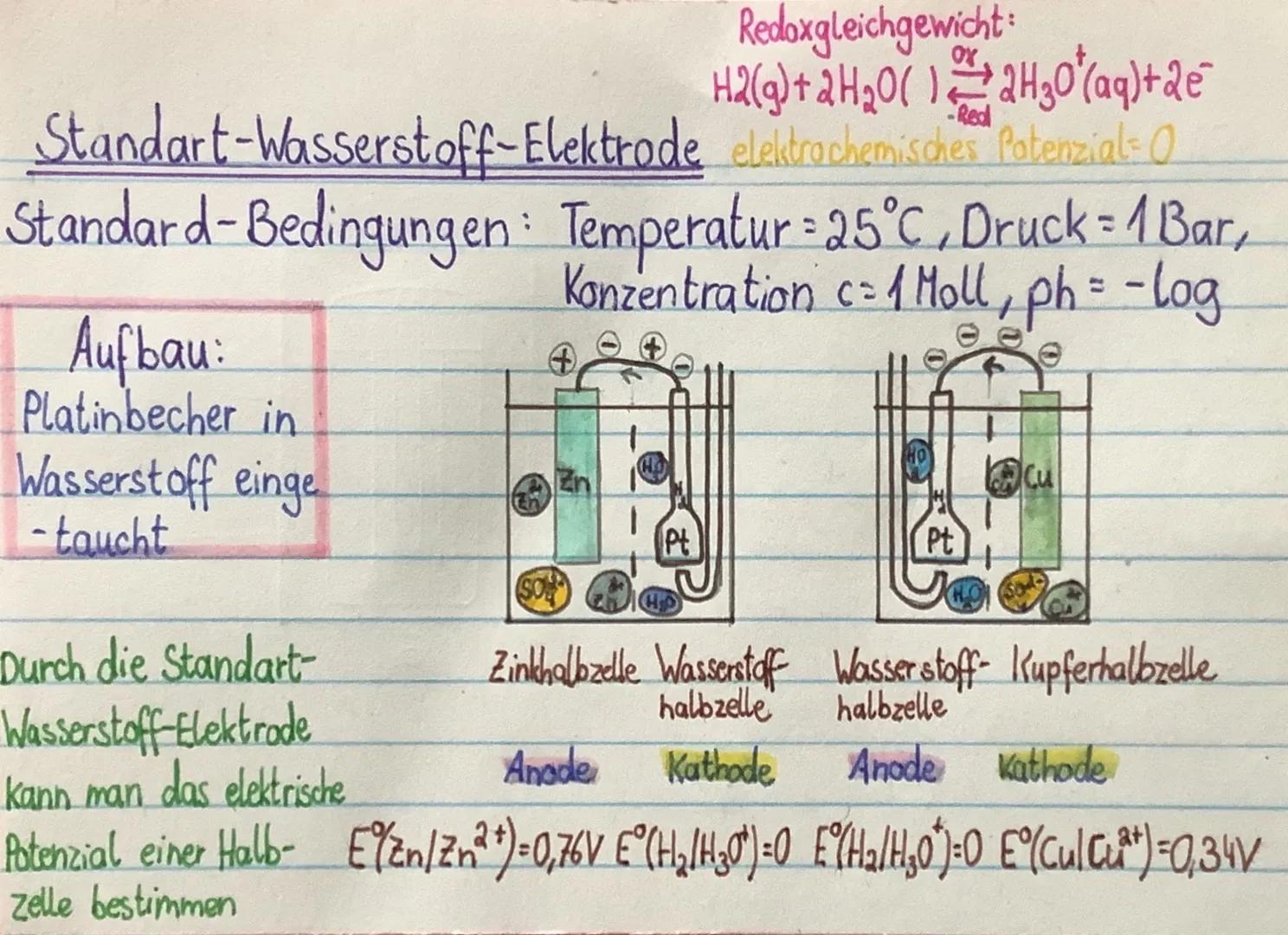 Primärzelle OxZn (S)→Zn+ (aq) + 2 €²
(einmaliger
Daniell-Flement Gebrauch) Cu²+ (aq) +de + Cu(s)
Zink
Halbzelle
Zink-
elektrode
Oxidation
SO