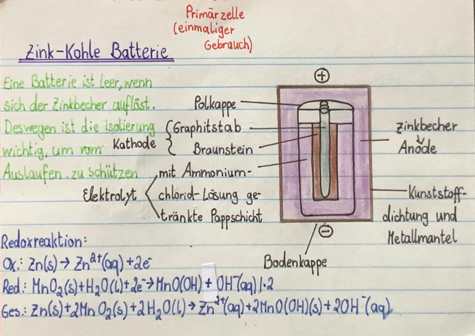 Primärzelle OxZn (S)→Zn+ (aq) + 2 €²
(einmaliger
Daniell-Flement Gebrauch) Cu²+ (aq) +de + Cu(s)
Zink
Halbzelle
Zink-
elektrode
Oxidation
SO