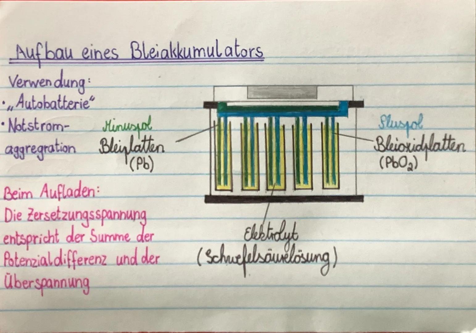 Primärzelle OxZn (S)→Zn+ (aq) + 2 €²
(einmaliger
Daniell-Flement Gebrauch) Cu²+ (aq) +de + Cu(s)
Zink
Halbzelle
Zink-
elektrode
Oxidation
SO