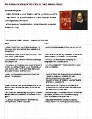 Know Impact of Shakespeare Abi 2022  thumbnail