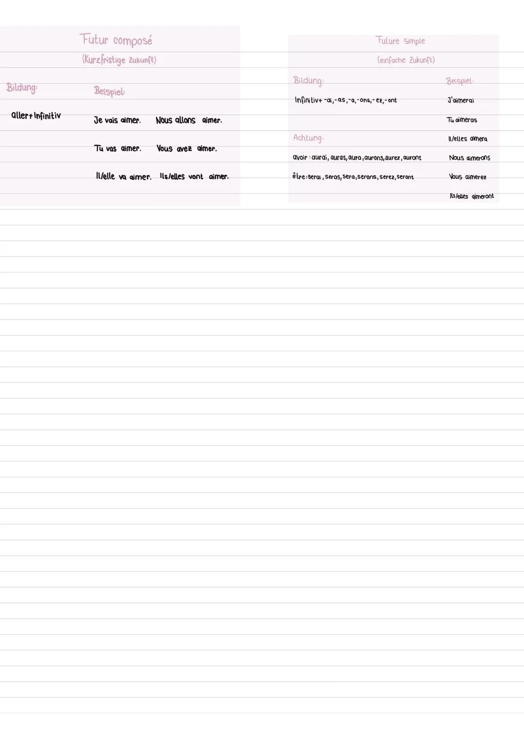 Anwendung:
Fakten und Zustände
Présent
(Präsens)
gerade stattfindende Handlungen in der Zukunft
fest geplante Handlungen in der Zukunft
rege