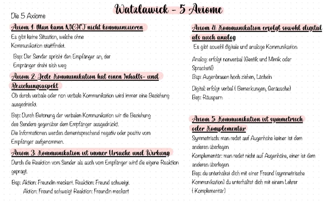 Watzlawick  5 Axiome 