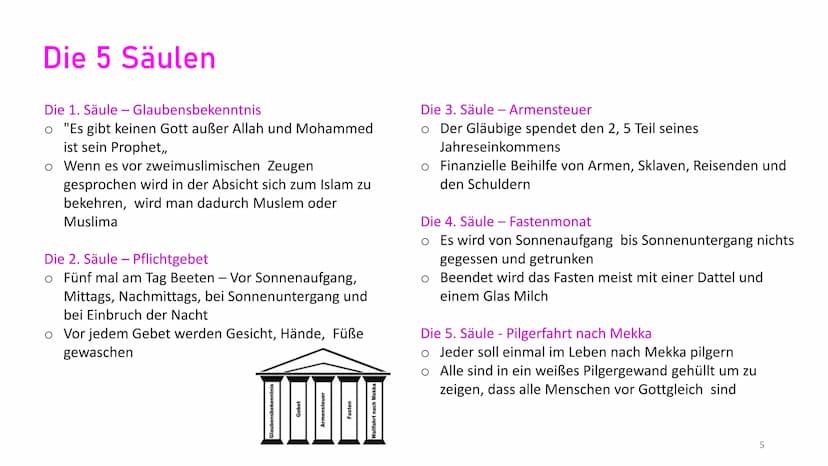 Der Islam
C+
1 Inhalt
Folie
3
4
5
6
7
8
9
10
11
Thema
Allgemeines
Der Koran
Die 5 Säulen
Der Islamismus und der Islam
Traditionen/ Vorschrif