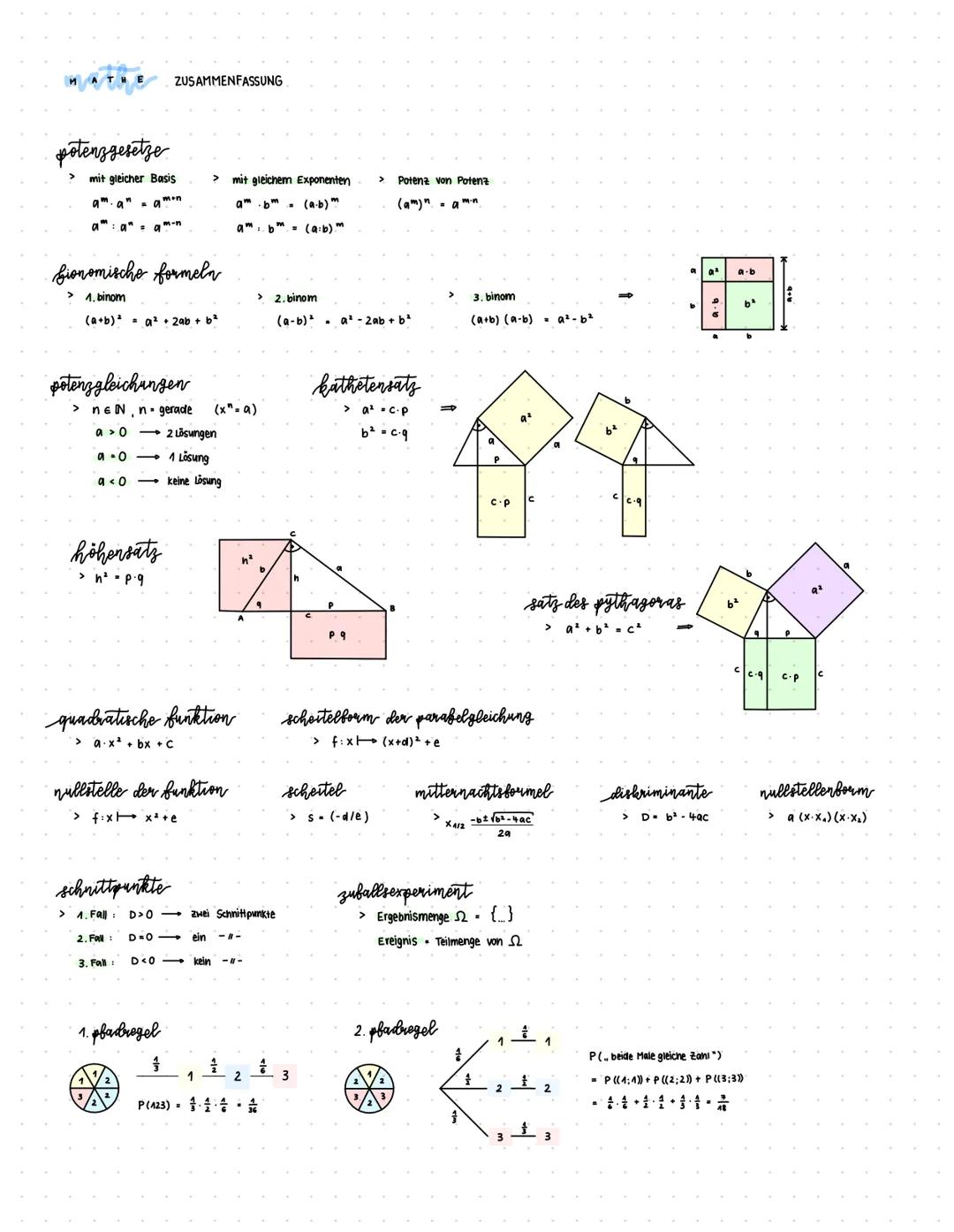 potenzgesetze
mit gleicher Basis
am. an = amon
ama" = am-n
Sionomische formeln
1. binom
(a+b)² = a² + 2ab + b²
potensgleichungen
höhensatz
>