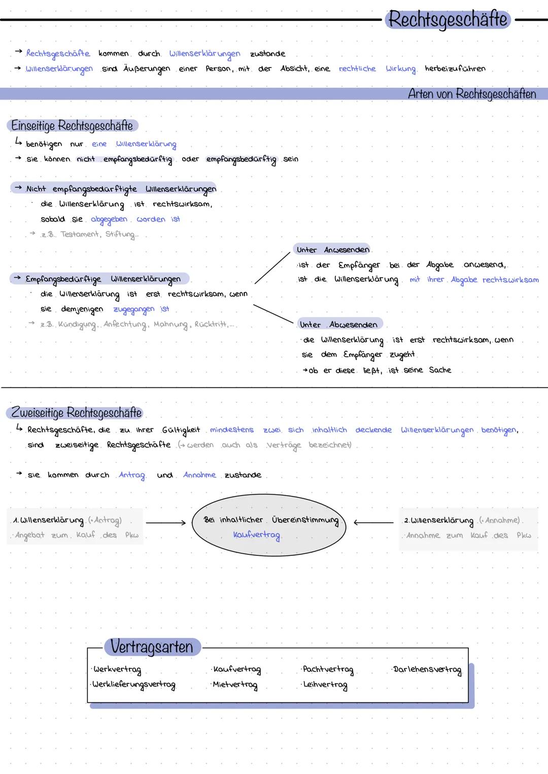 Rechtsgeschäfte kommen durch. Willenserklärungen zustande
→ Willenserklärungen sind Äußerungen einer Person, mit der Absicht, eine rechtlich