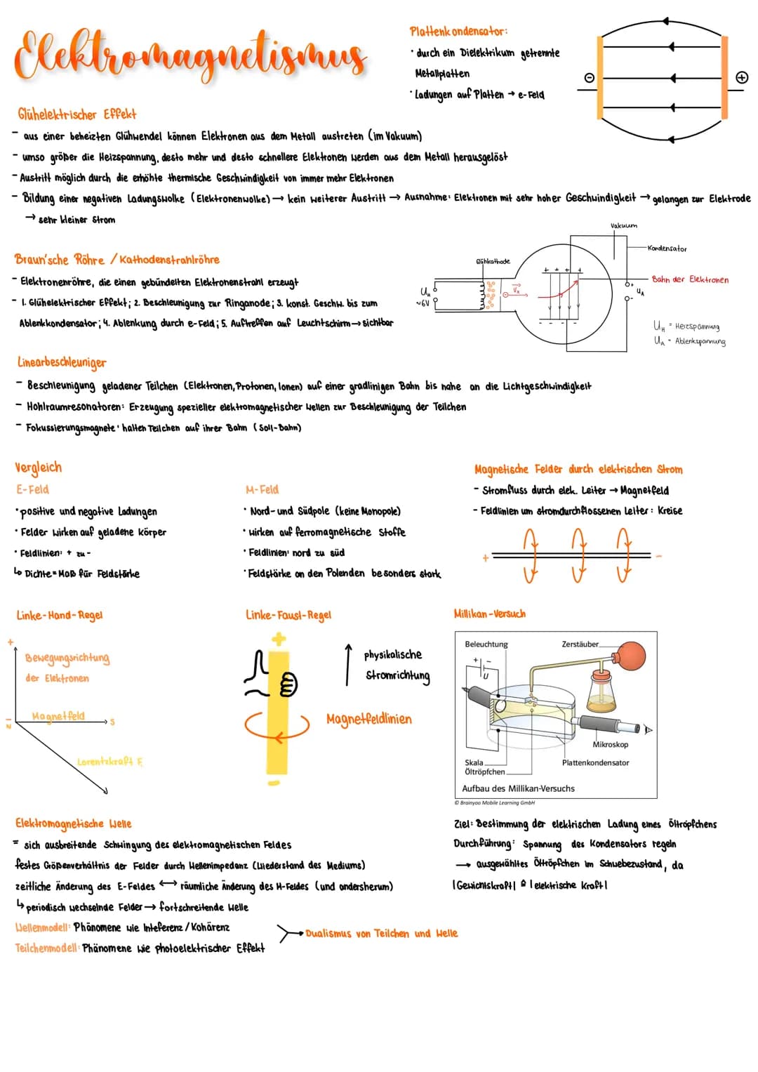 Elektromagnetiscus
Glühelektrischer Effekt
aus einer beheizten Glühwendel können Elektronen aus dem Metall austreten (im Vakuum)
Braun'sche 