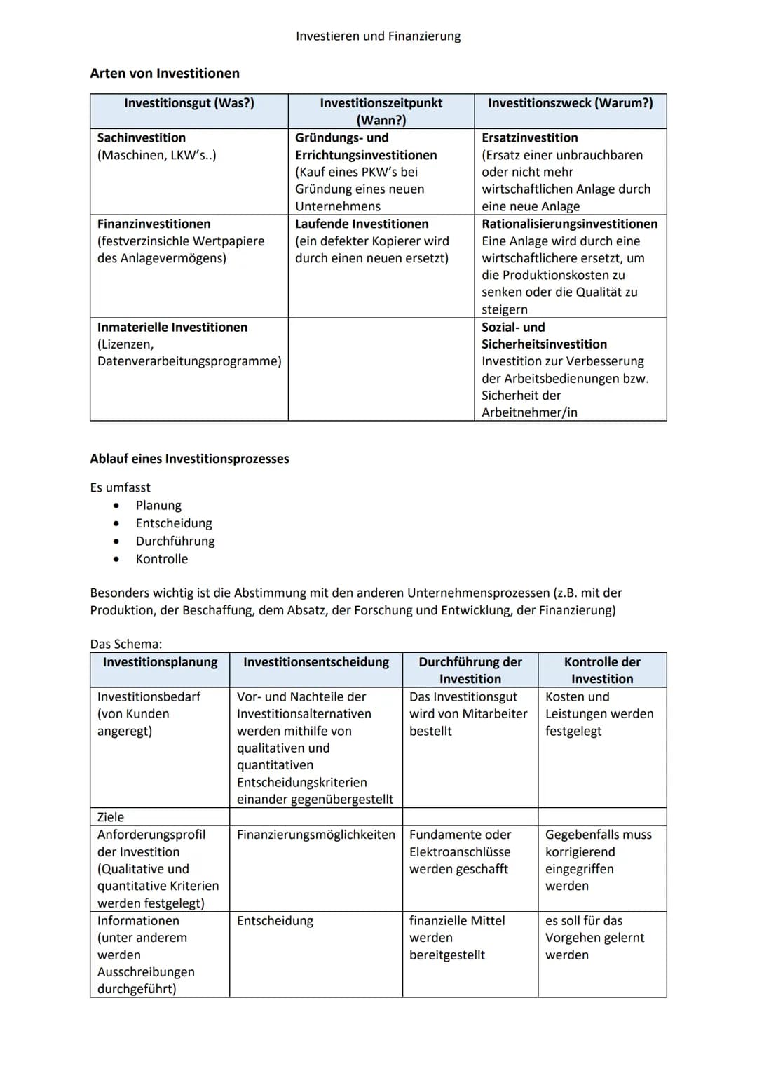 Arten von Investitionen
Investitionsgut (Was?)
Sachinvestition
(Maschinen, LKW's..)
Finanzinvestitionen
(festverzinsichle Wertpapiere
des An