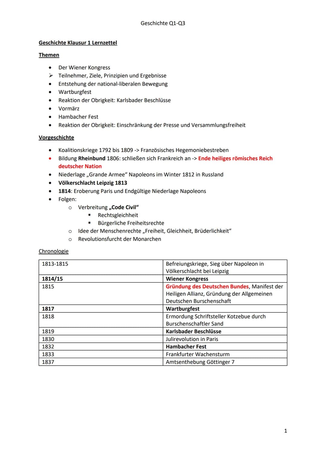 Geschichte Klausur 1 Lernzettel
Themen
●
●
●
Vorgeschichte
●
IT
●
●
Koalitionskriege 1792 bis 1809 -> Französisches Hegemoniebestreben
Bildu