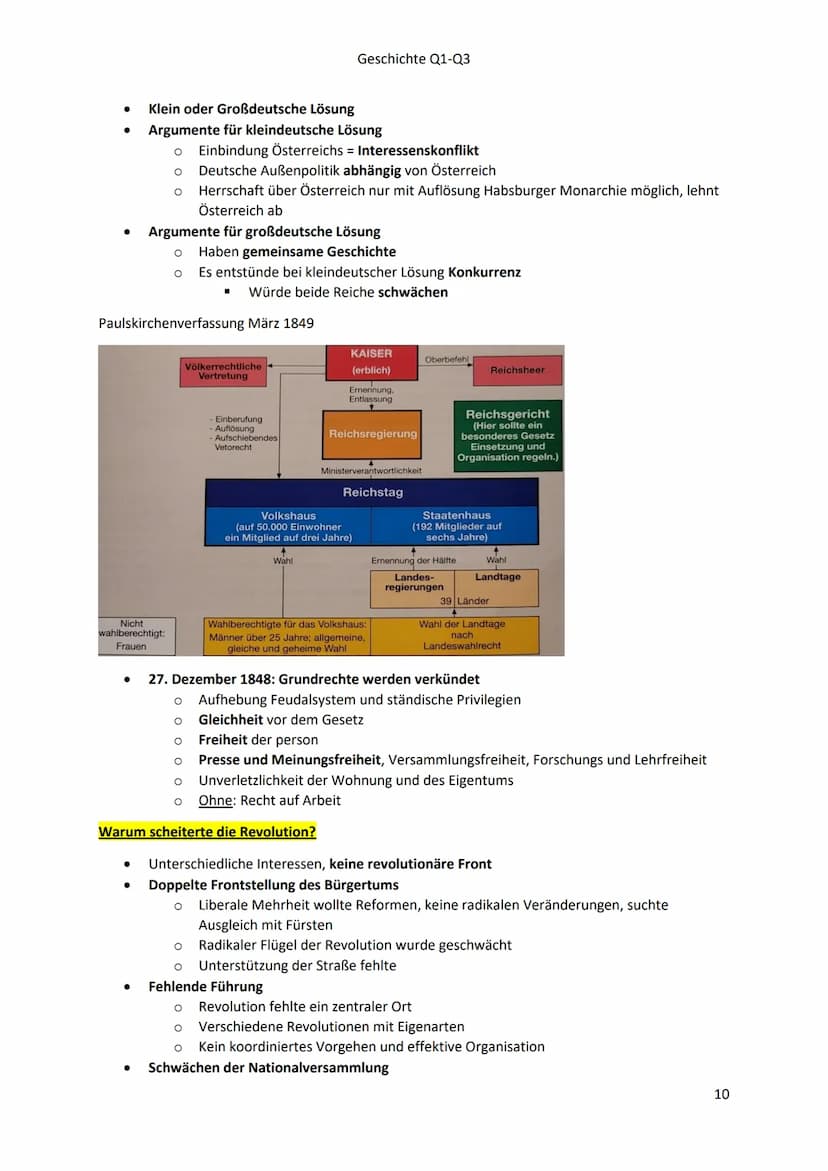 Geschichte Klausur 1 Lernzettel
Themen
●
●
●
Vorgeschichte
●
IT
●
●
Koalitionskriege 1792 bis 1809 -> Französisches Hegemoniebestreben
Bildu