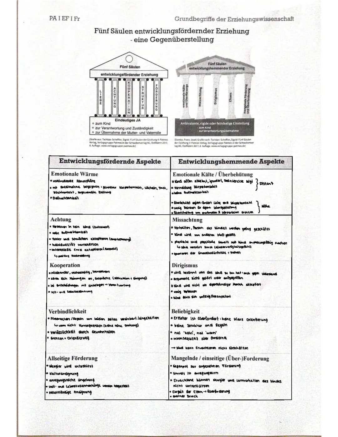 Fünf Säulen der Erziehung PDF: Zusammenfassung, Beispiele und Unterschiede